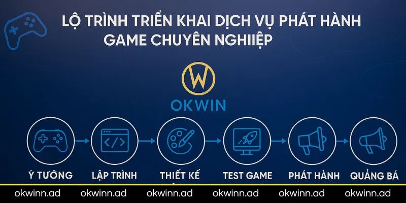 Quy trình dịch vụ phát hành game tại Okwin